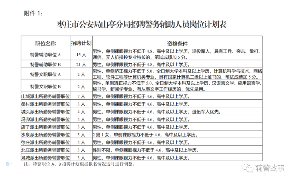 岱岳區(qū)公安局最新招聘信息全面解析，岱岳區(qū)公安局最新招聘信息詳解