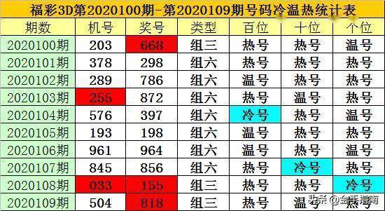 930十碼三期內(nèi)必出期期免費(fèi)／930十碼三期內(nèi)必出，獨(dú)家推薦期期免費(fèi)解析