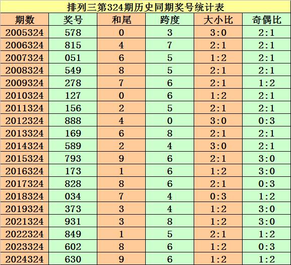 今晚最準(zhǔn)三肖,今晚最準(zhǔn)三肖，讓你輕松贏得大獎(jiǎng)！