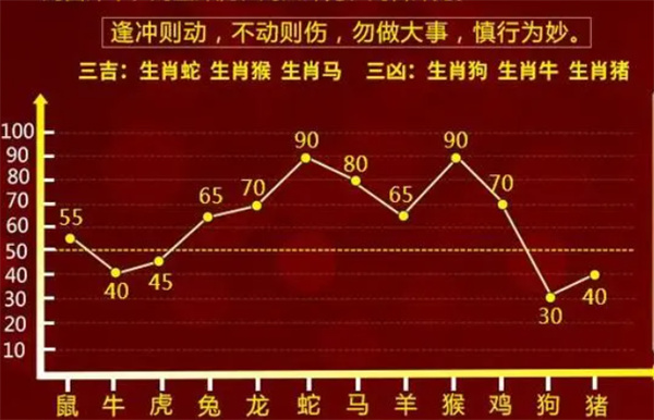 一肖一碼100準資料／全面解析一肖一碼100準資料的秘籍與技巧