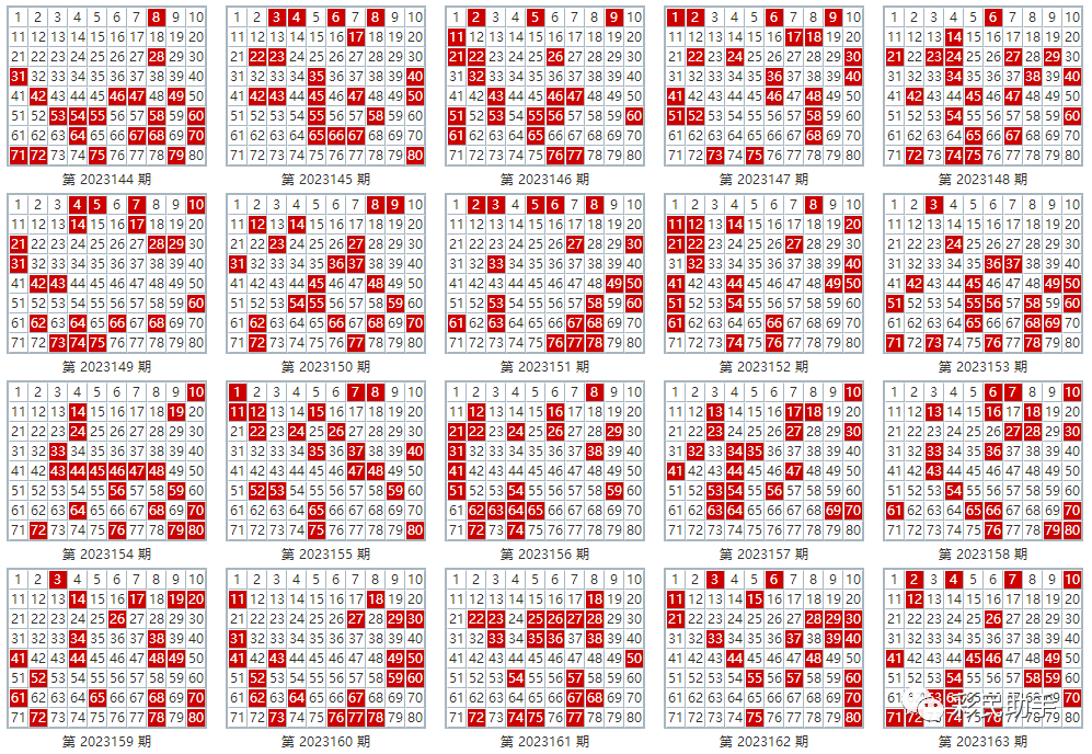 新澳門彩出號(hào)綜合走勢(shì)圖2025,2025年新澳門彩出號(hào)綜合走勢(shì)圖全解析