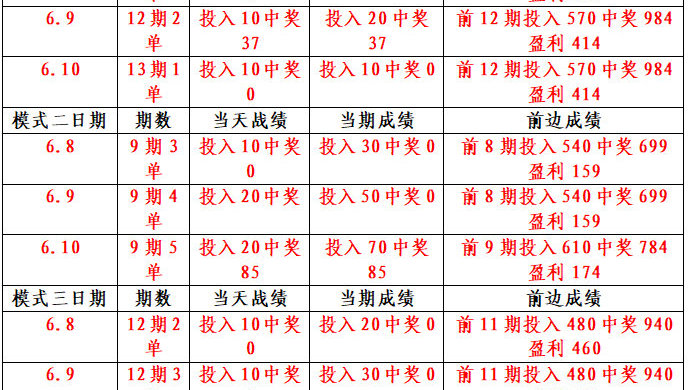 澳門三期內(nèi)必中一期精選10碼／澳門三期內(nèi)精選10碼，助您必中一期輕松獲利