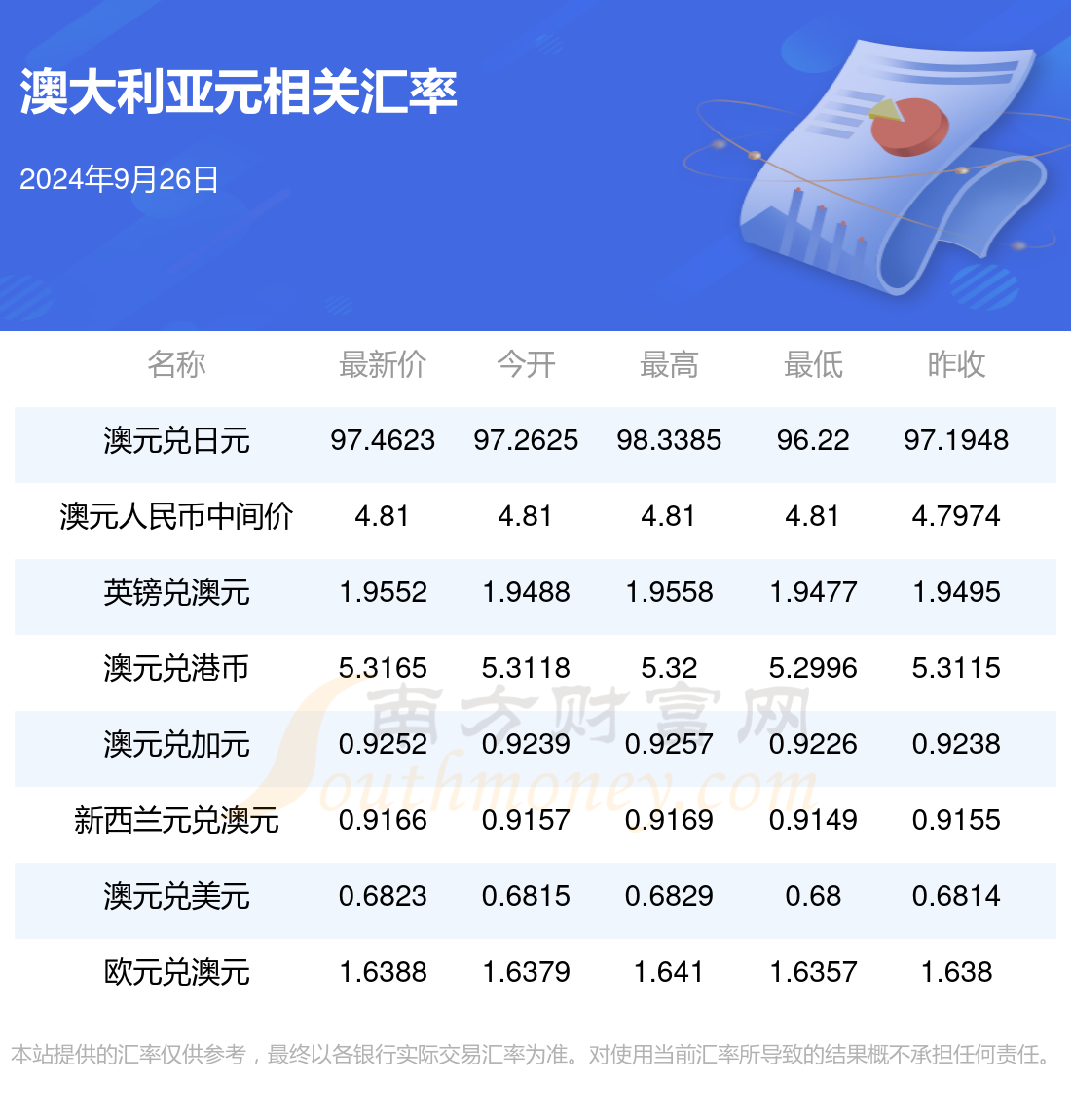 2O24新澳好彩免費資料／2024年澳大利亞彩票最新免費資料全面解析