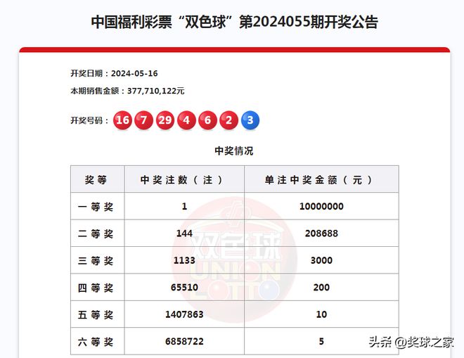 2024今晚新澳門開獎號碼,2024澳門最新開獎結(jié)果揭曉