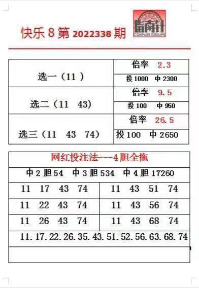 新澳天天開獎(jiǎng)資料大全94期／新澳天天開獎(jiǎng)數(shù)據(jù)匯總第94期