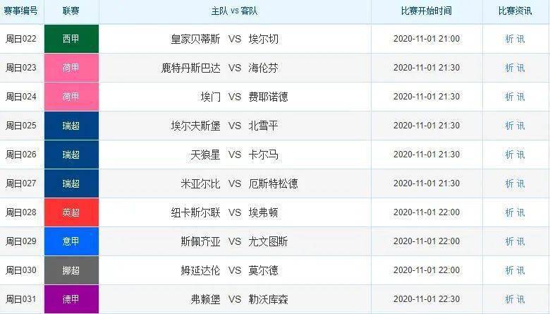 天天澳彩資料新澳,最新天天澳彩資料新澳分析與投注指南