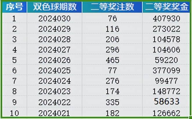 2025年新澳開(kāi)獎(jiǎng)記錄,2025年最新澳大利亞彩票開(kāi)獎(jiǎng)詳細(xì)分析