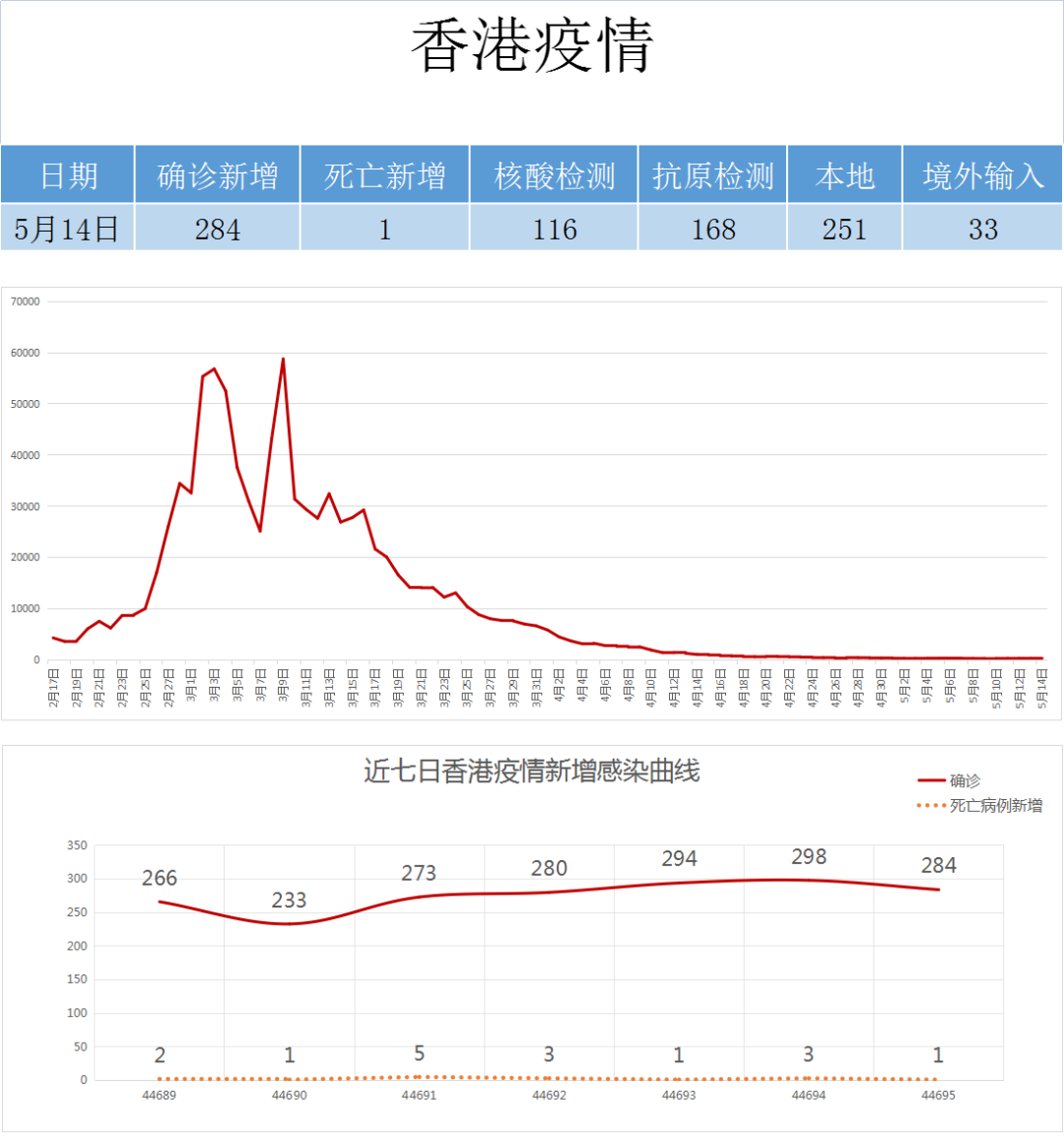 2025年香港歷史開獎記錄查詢-2025年香港開獎歷史數(shù)據(jù)檢索