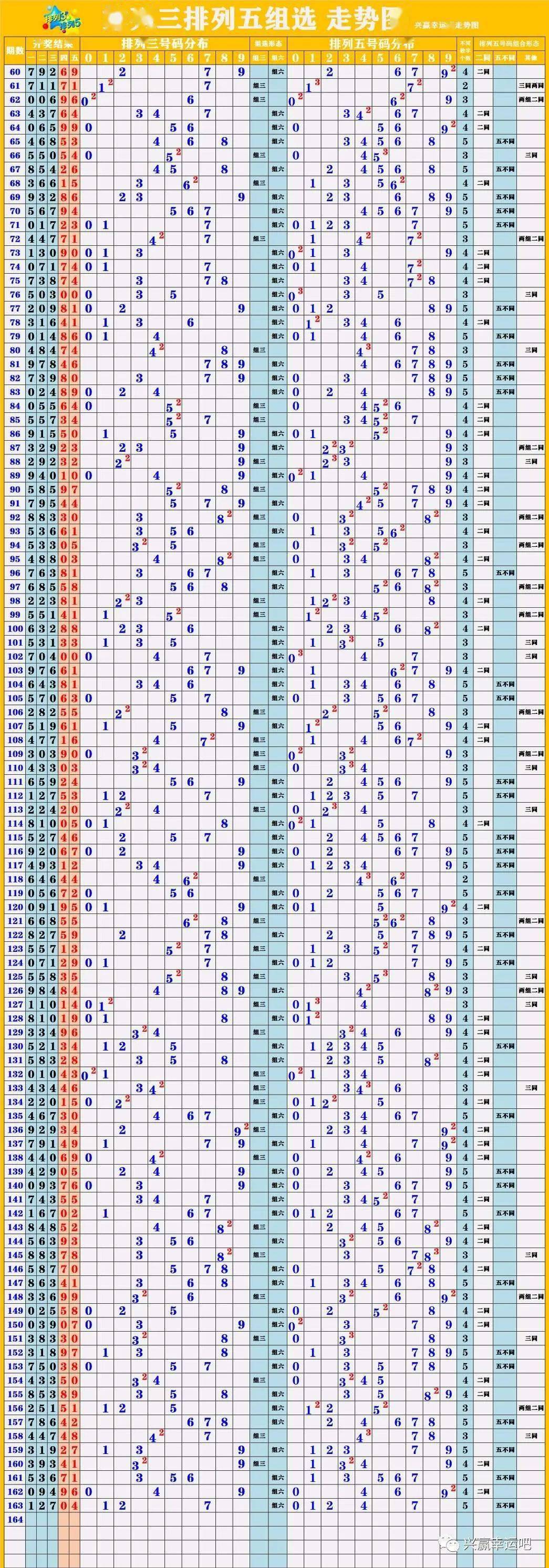 新澳門彩出號綜合走勢圖2025-標題建議：