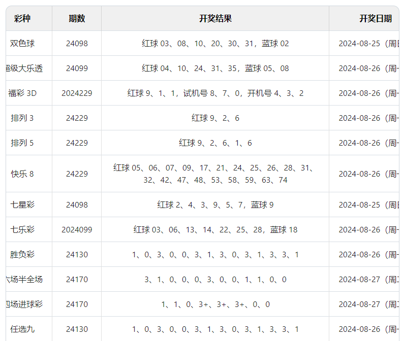 新澳六開彩開獎結(jié)果查詢合肥-標(biāo)題建議：