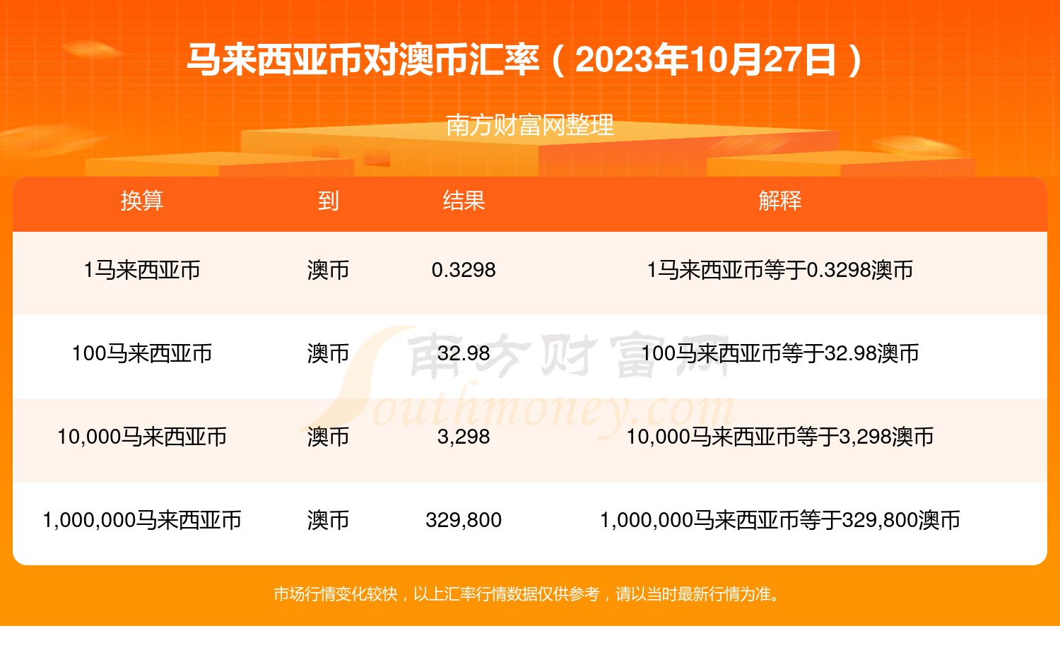 新澳好彩免費(fèi)資料查詢100期,深入解析新澳好彩免費(fèi)資料查詢100期期數(shù)與趨勢(shì)