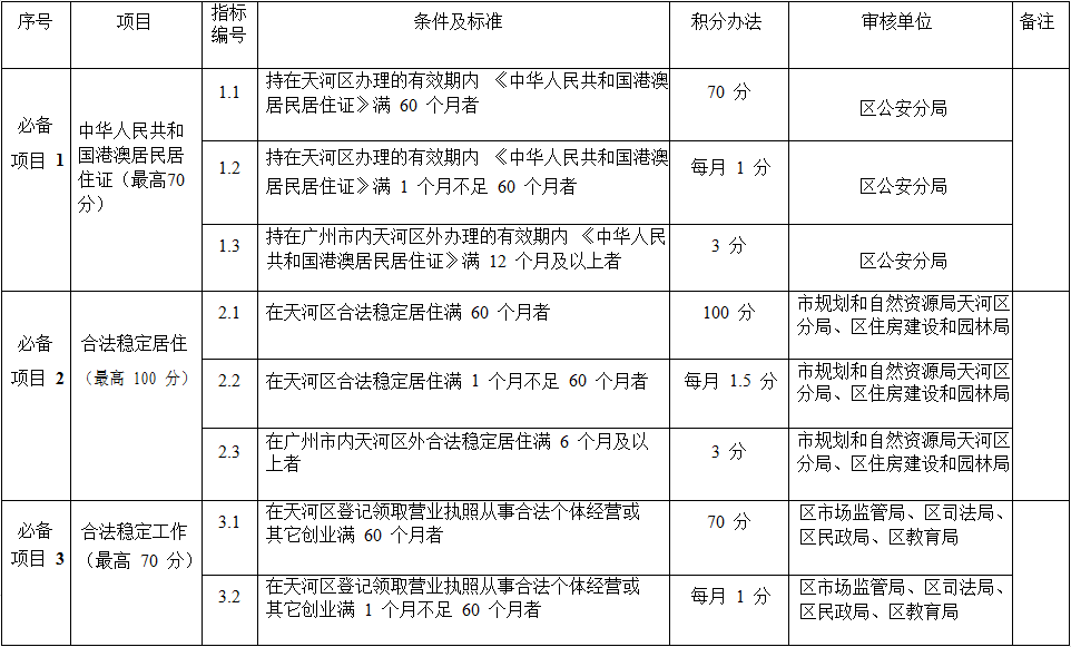 澳門最準的資料免費公開-澳門權威信息獲取指南：免費資料與實用技巧全解析