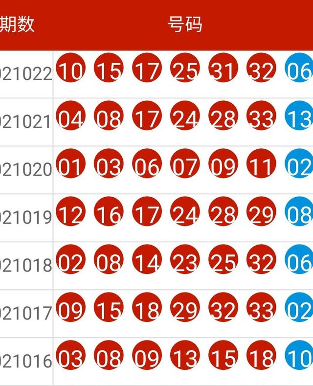 2025新奧歷史開(kāi)獎(jiǎng)記錄表一-2025年新奧歷史開(kāi)獎(jiǎng)數(shù)據(jù)一覽