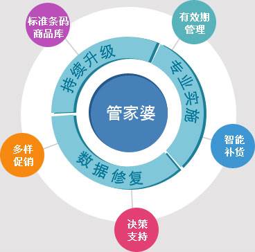 777788888精準(zhǔn)管家婆資費(fèi)大全-標(biāo)題建議：