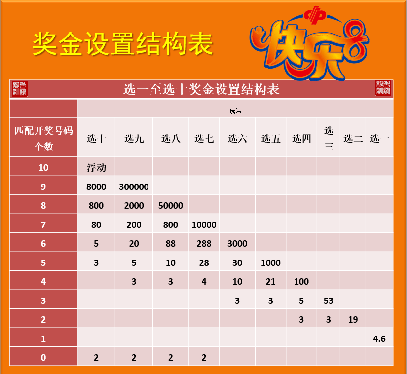 新澳門彩出碼綜合走勢圖表大全;澳門彩最新出碼走勢全覽圖集