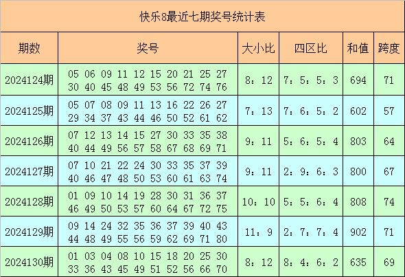 新奧門彩出號綜合走勢／新奧門彩出號綜合走勢分析與預測