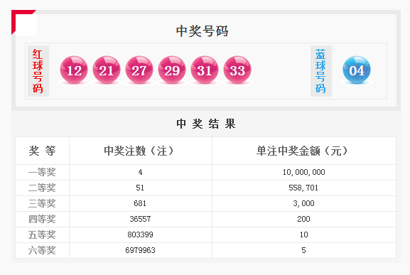 新澳門近15期開獎號碼／“新澳門近15期開獎號碼分析與趨勢預(yù)測”