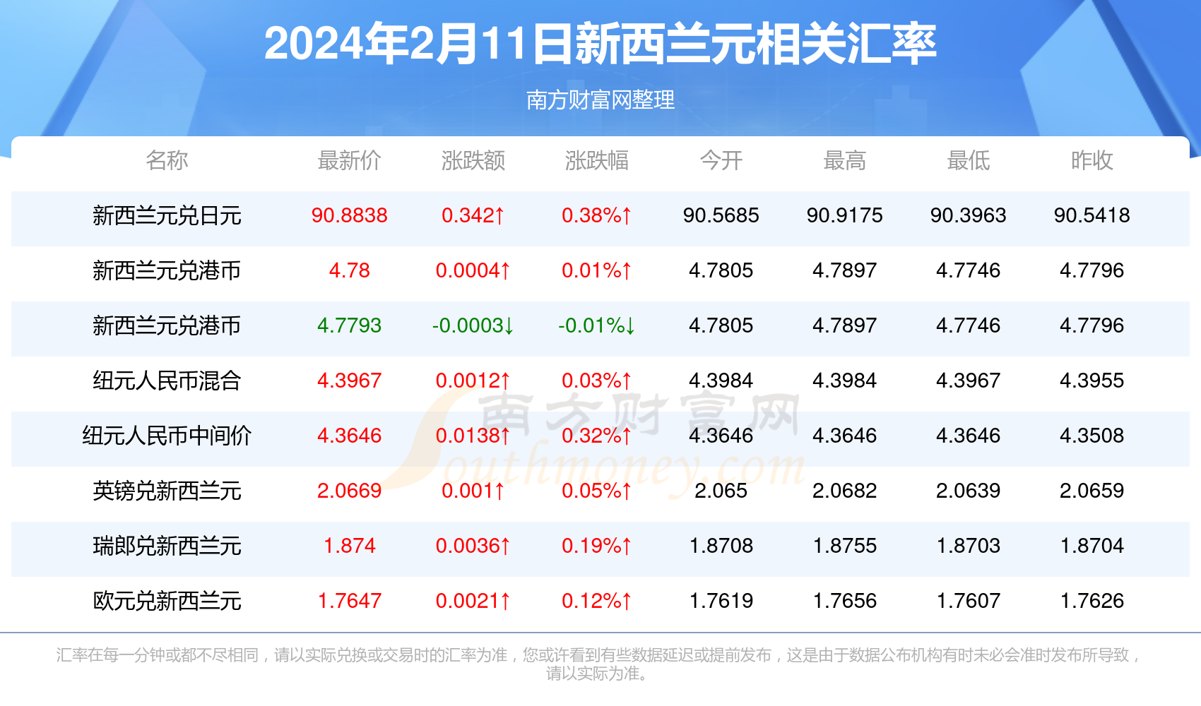 2025新澳精準(zhǔn)資料免費(fèi)提供下載-2025年新澳精準(zhǔn)資料免費(fèi)下載服務(wù)