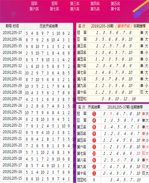 新澳天天彩免費(fèi)資料查詢最新