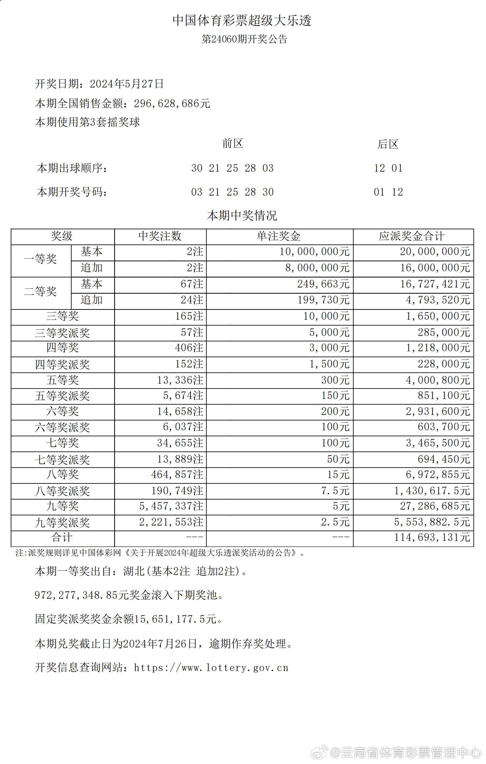 彩虹彼岸 第2頁(yè)