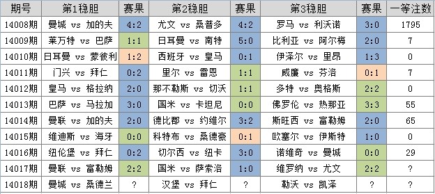 三期內(nèi)必出一期澳門開獎結(jié)果,澳門開獎結(jié)果預測：三期內(nèi)必出一期的精準分析