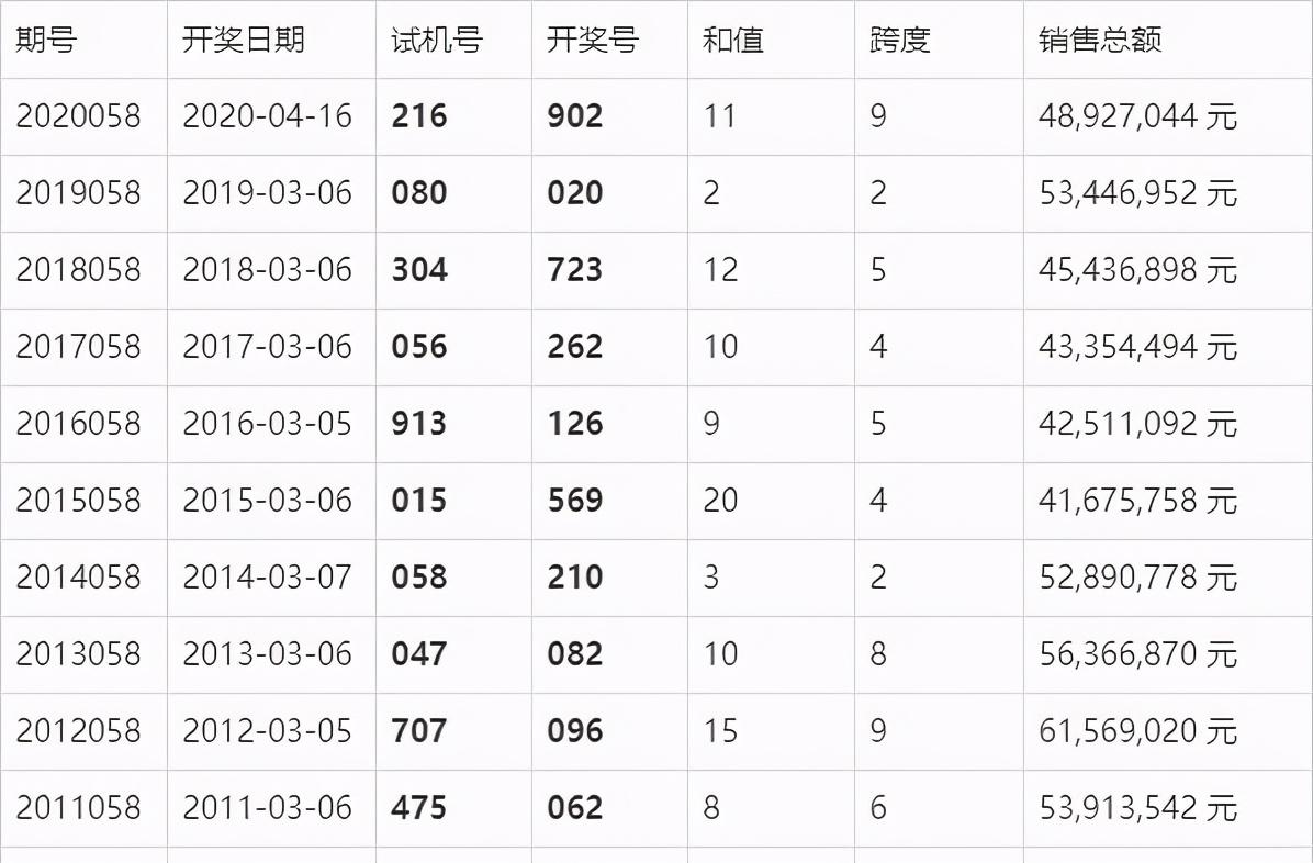 新澳門近30期開獎號碼;澳門近30期開獎結果回顧