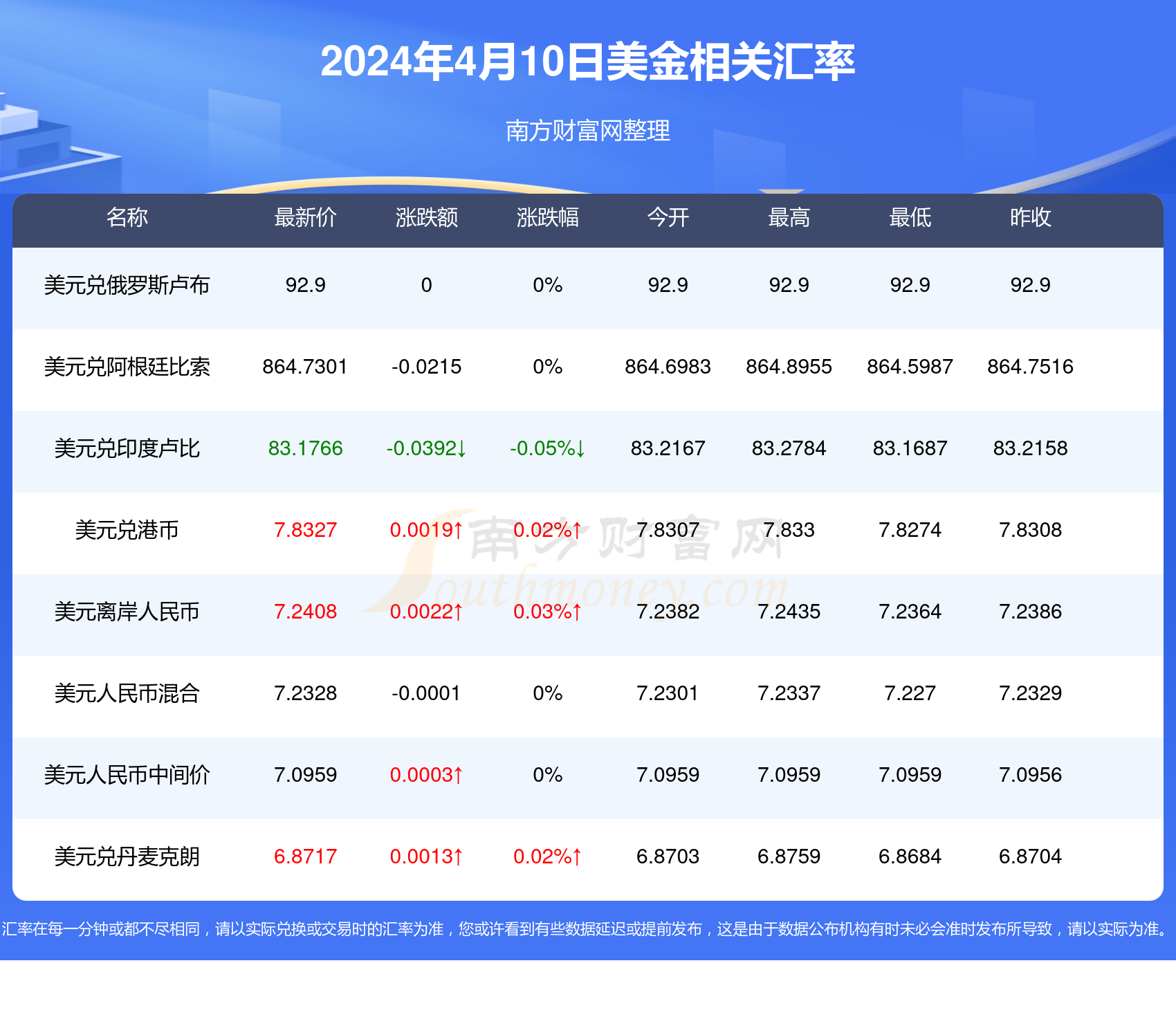 新澳2025年正版資料;2025年新澳官方資料大全