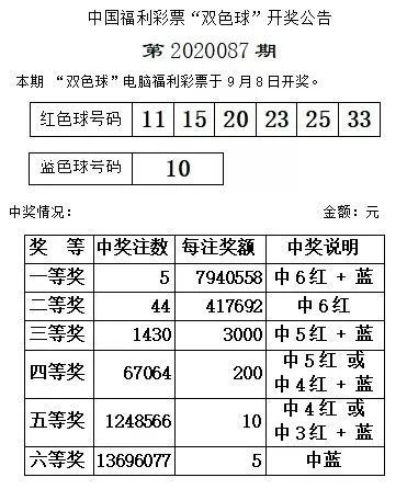 白小姐今晚特馬期期準最新新聞