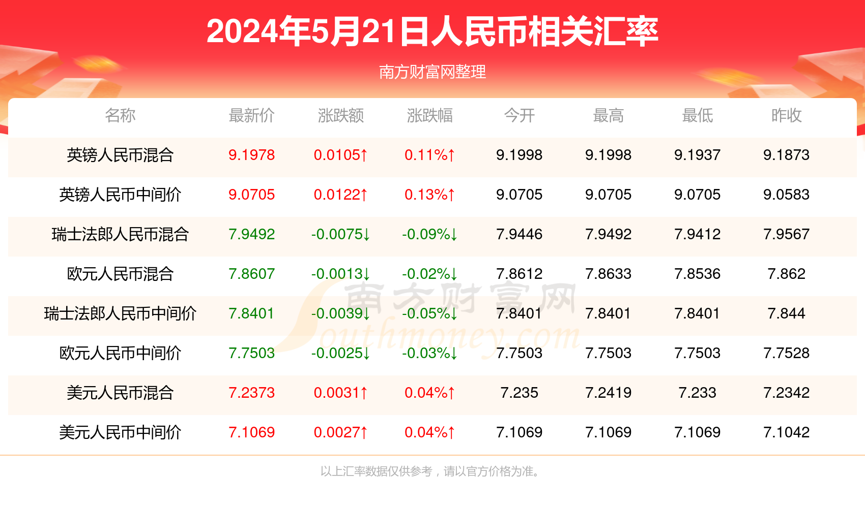 2025新澳門天天開獎精準資料大全,2025年澳門開獎全攻略：精準資料大全解析