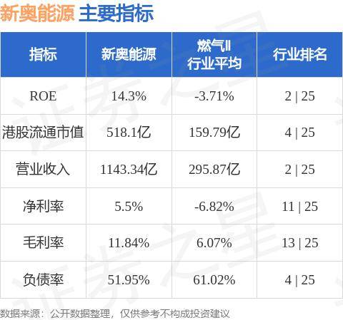 2025新奧掛牌-2025年新奧集團(tuán)上市