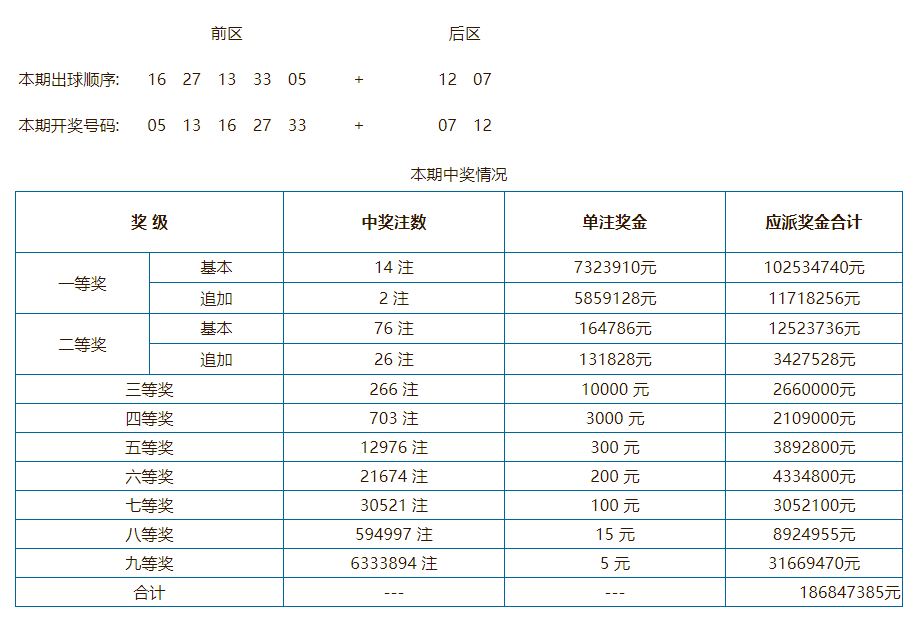 澳門開獎結(jié)果+開獎記錄表,澳門彩票開獎結(jié)果及歷史開獎記錄查詢表