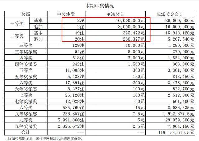 新澳門近30期開獎號碼-澳門近30期開獎結(jié)果回顧