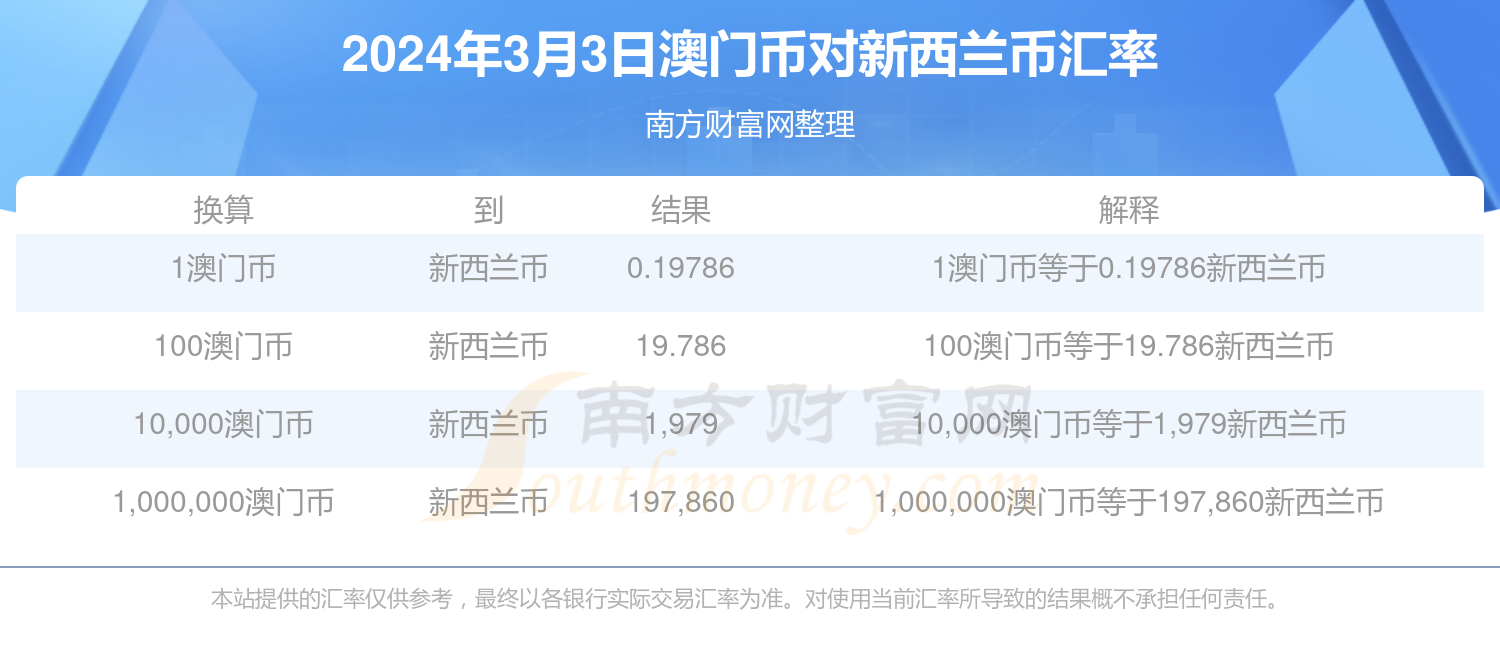 2025年新澳門(mén)今晚開(kāi)獎(jiǎng)結(jié)果查詢(xún),2025年新澳門(mén)精準(zhǔn)開(kāi)獎(jiǎng)結(jié)果及最新走勢(shì)分析