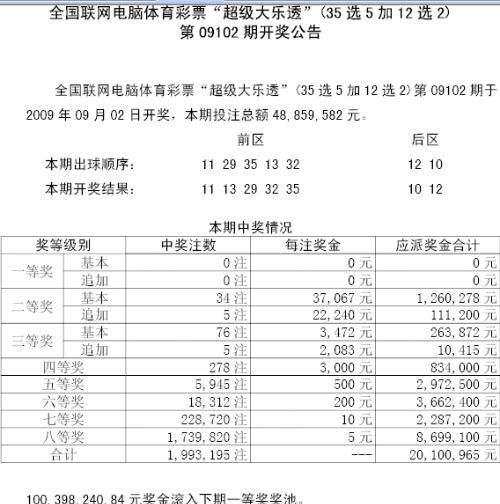 新奧門天天開獎結(jié)果888／新奧門每日開獎888揭曉