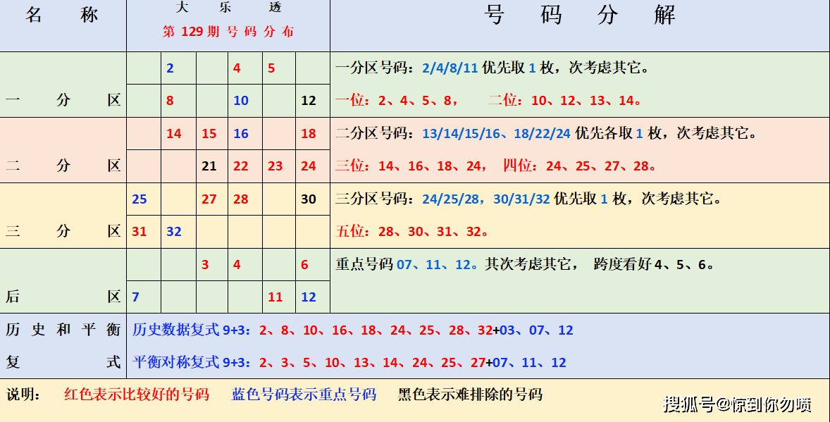 香港碼開獎(jiǎng)歷史走勢(shì)圖,香港碼開獎(jiǎng)歷史走勢(shì)圖分析：歷年數(shù)據(jù)與未來趨勢(shì)預(yù)測(cè)