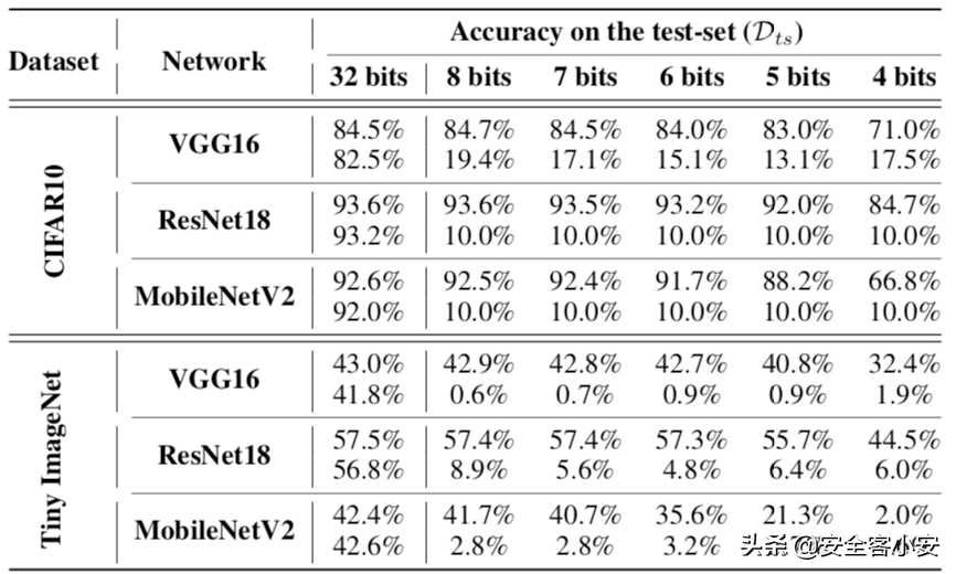 澳門平特一肖100%準(zhǔn)資優(yōu)勢,揭秘澳門平特一肖100%準(zhǔn)確率的獨(dú)家秘訣