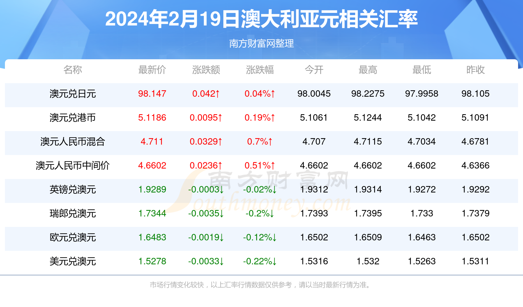 新澳最新最快資料新澳51期,獲取新澳51期最新最快資料指南