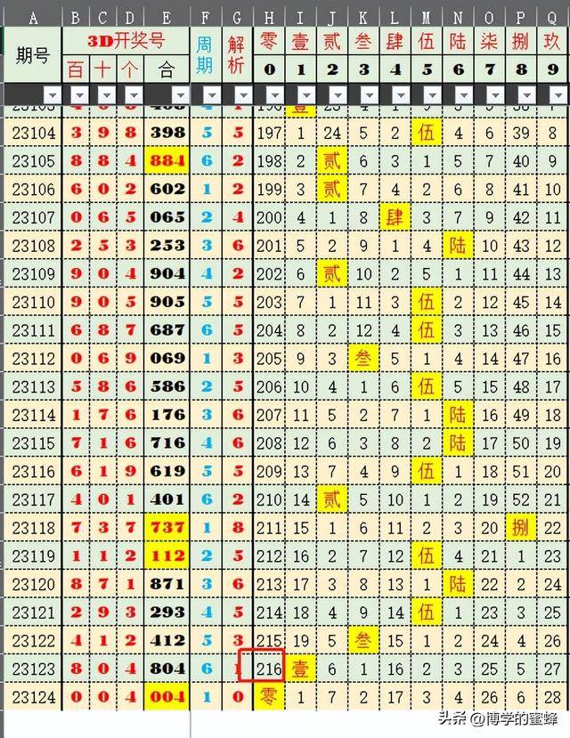 2025澳門天天彩六開彩免費(fèi)開獎記錄,2025年澳門天天彩六開彩免費(fèi)開獎記錄分析與預(yù)測