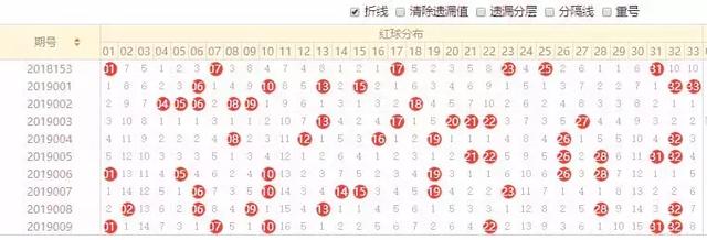 數(shù)字彩走勢圖使用方法,數(shù)字彩走勢圖使用方法與技巧指南