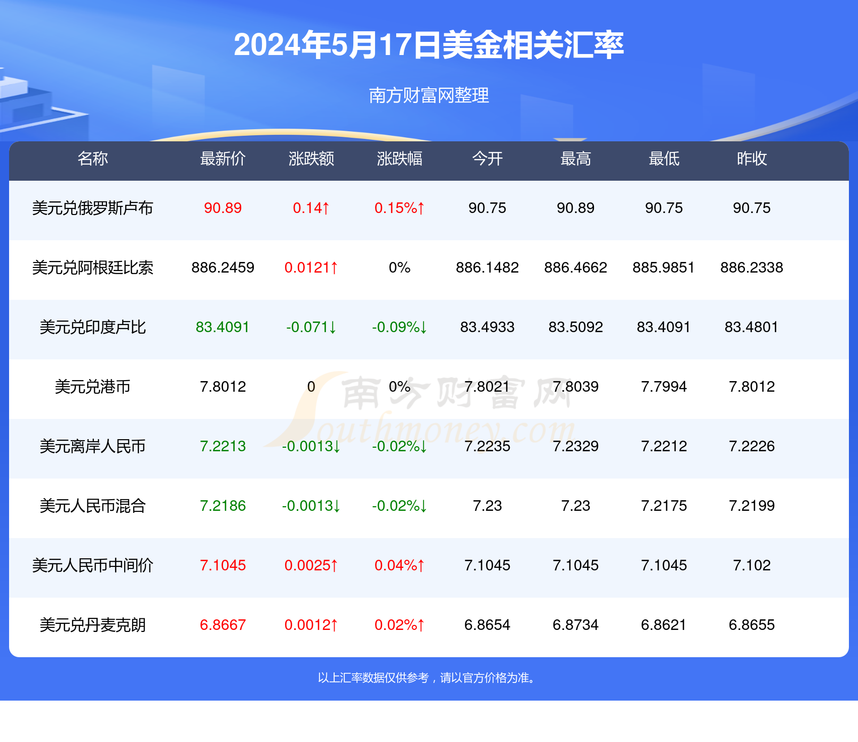 新澳精準資料免費提供267期-第267期新澳精準資料免費分享