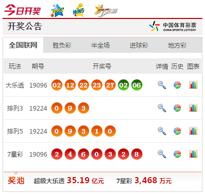 2025今晚開獎結(jié)果-2025年今晚開獎揭曉