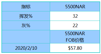 新澳天天開(kāi)獎(jiǎng)資料大全最新100期,新澳天天開(kāi)獎(jiǎng)資料大全最新100期完整解析與趨勢(shì)分析