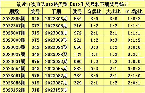 白小姐今晚特馬開(kāi)獎(jiǎng)結(jié)果-今晚白小姐特馬開(kāi)獎(jiǎng)結(jié)果揭曉