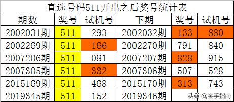 最準(zhǔn)一碼一肖100精準(zhǔn)-精準(zhǔn)預(yù)測一碼一肖100%準(zhǔn)確