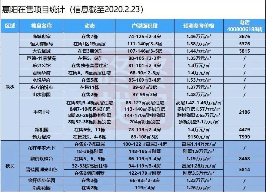 大亞灣買房最新指南，掌握最新信息，做出明智決策，大亞灣購房指南，最新信息助你做出明智決策