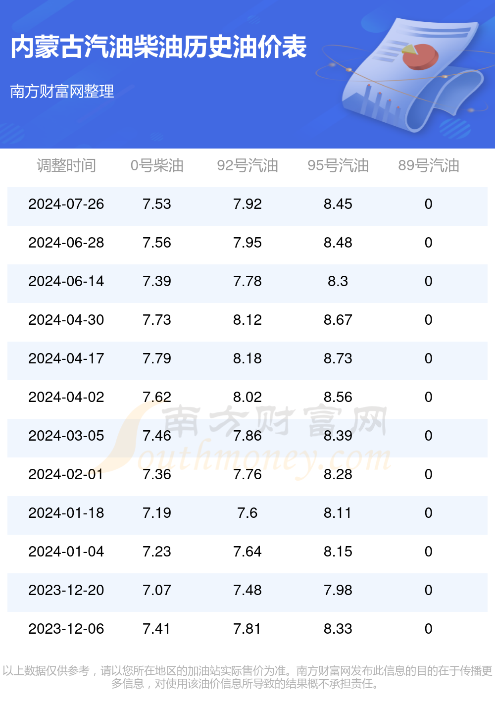 內(nèi)蒙油價(jià)最新動(dòng)態(tài)，全面解析油價(jià)變化及影響因素，內(nèi)蒙油價(jià)最新動(dòng)態(tài)解析，油價(jià)變化及影響因素全面梳理