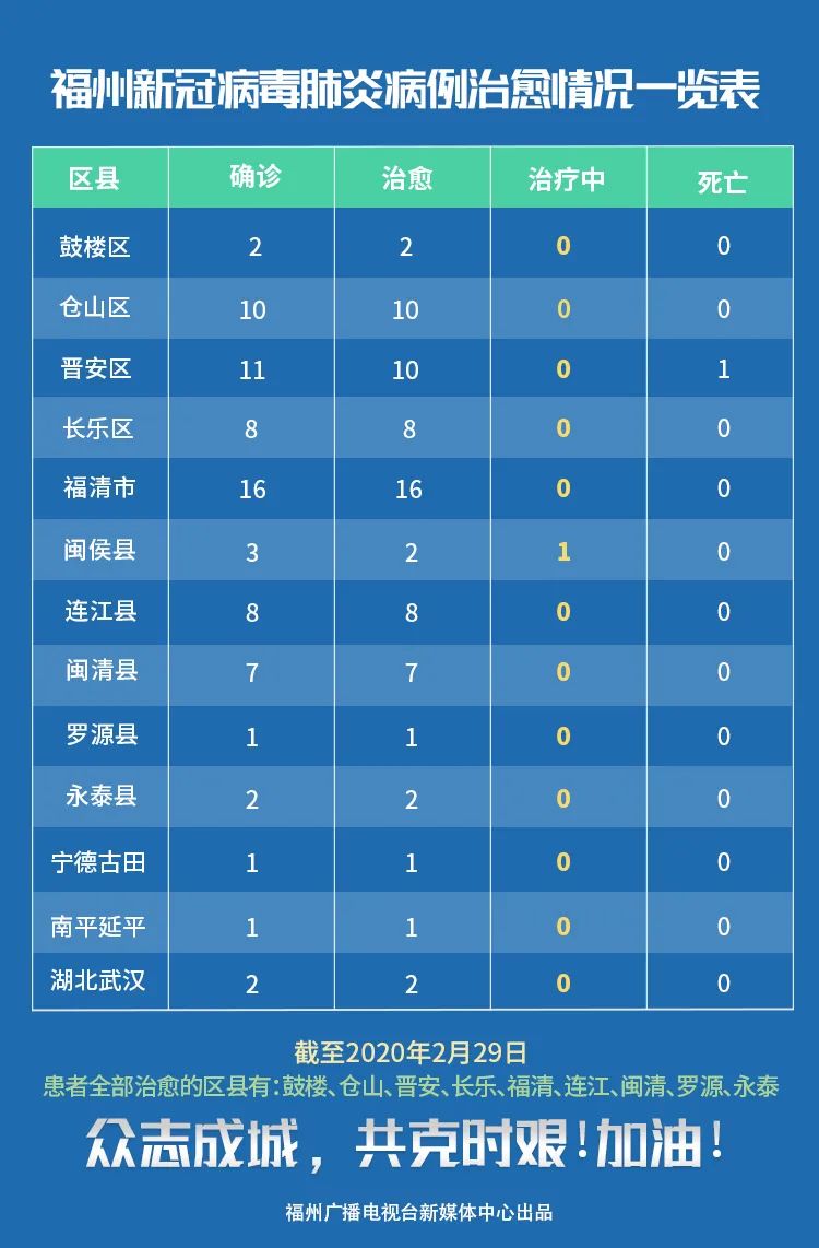 最新福州肺炎，全面解析與應(yīng)對(duì)策略，福州肺炎最新解析與應(yīng)對(duì)策略