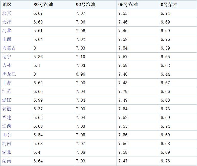 最新油價(jià)動(dòng)態(tài)，第七次油價(jià)調(diào)整全面解讀，第七次油價(jià)調(diào)整動(dòng)態(tài)解析，最新油價(jià)走勢(shì)一覽