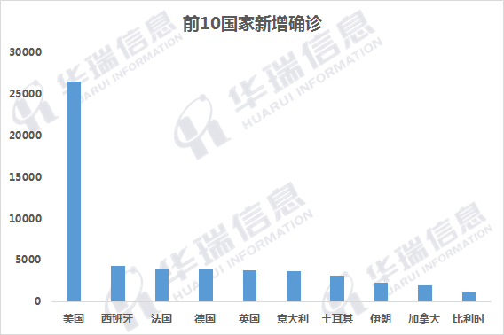 最新數(shù)據(jù)疫情，全球態(tài)勢(shì)與應(yīng)對(duì)策略分析，全球疫情最新態(tài)勢(shì)分析與應(yīng)對(duì)策略研究