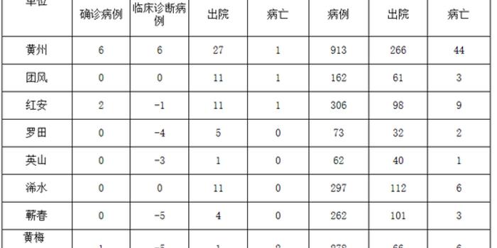 黃岡最新肺炎情況及其影響，全面解析與應對策略，黃岡肺炎最新情況解析，全面透視影響與應對策略